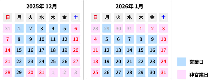 BTOパソコンの出荷スケジュールについて