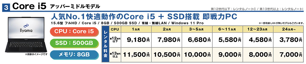 Core i5 アッパーミドルモデル15インチ