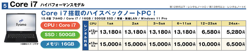 Core i7 ハイパフォーマンスモデル15インチ