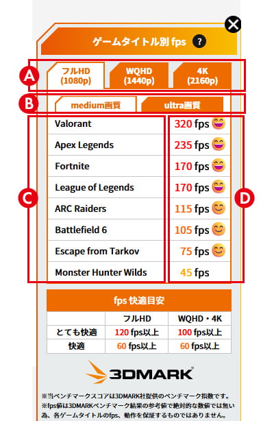 ゲームタイトル別fps について
