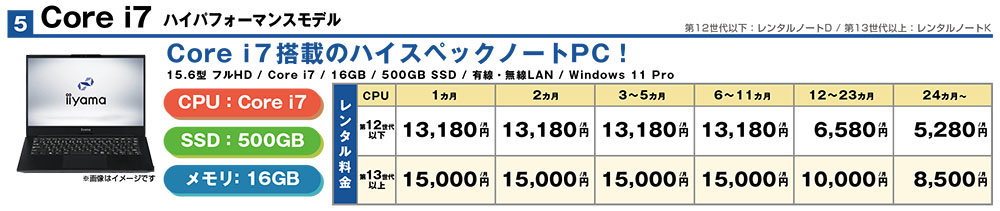 Core i7 ハイパフォーマンスモデル15インチ